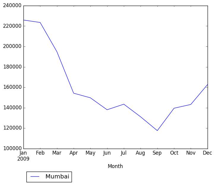 Graph of pageviews should have loaded here