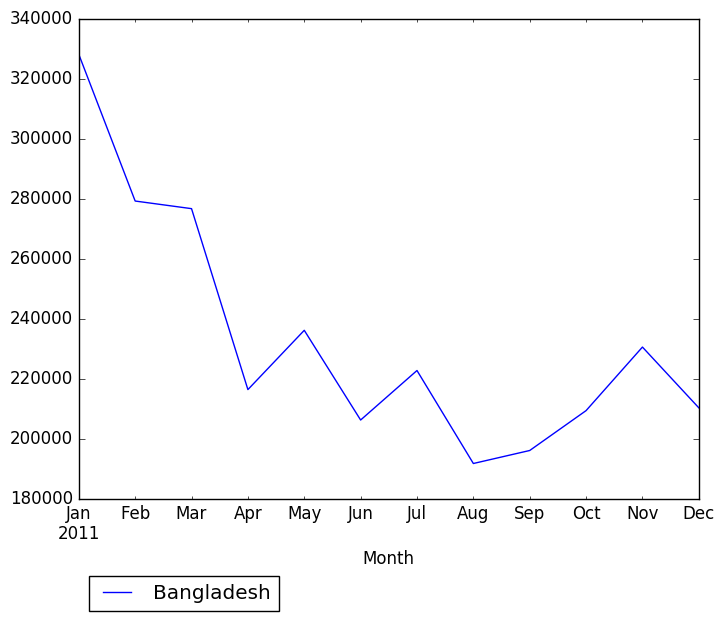 Graph of pageviews should have loaded here