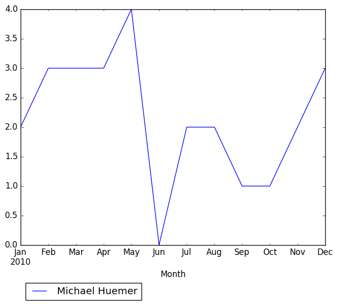 Graph of pageviews should have loaded here