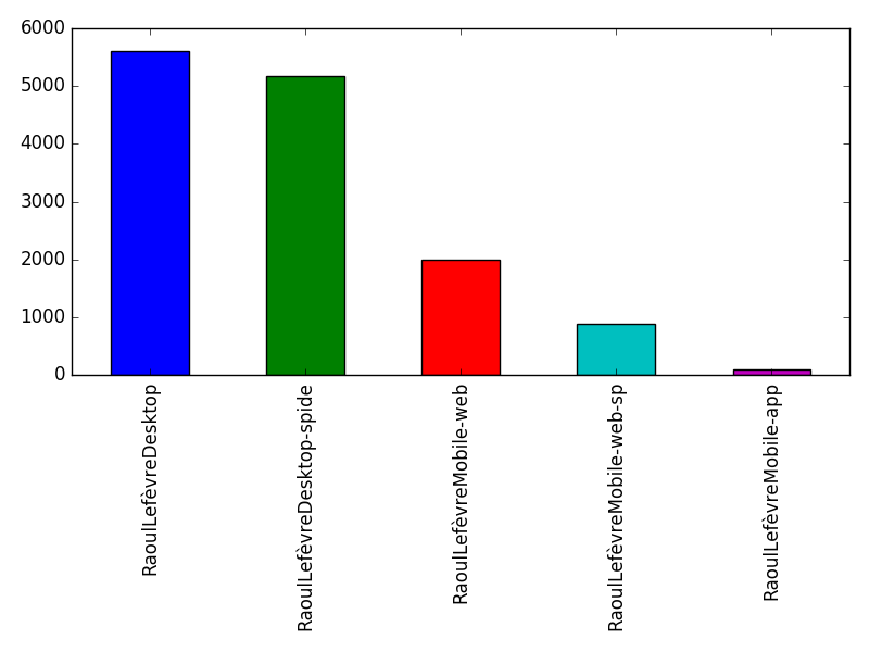 Image of pageviews distribution should have loaded here