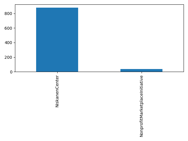 Image of pageviews distribution should have loaded here