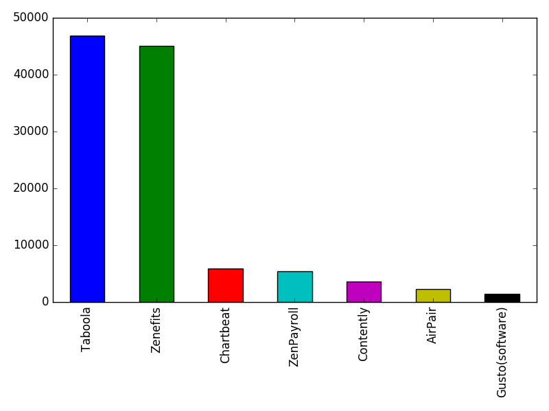 Image of pageviews distribution should have loaded here