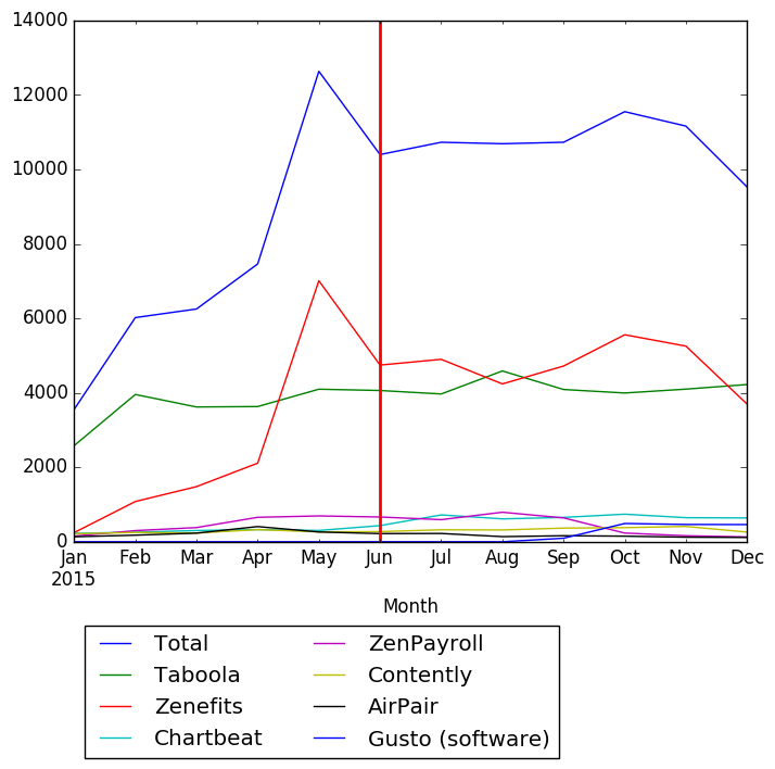 Graph of pageviews should have loaded here