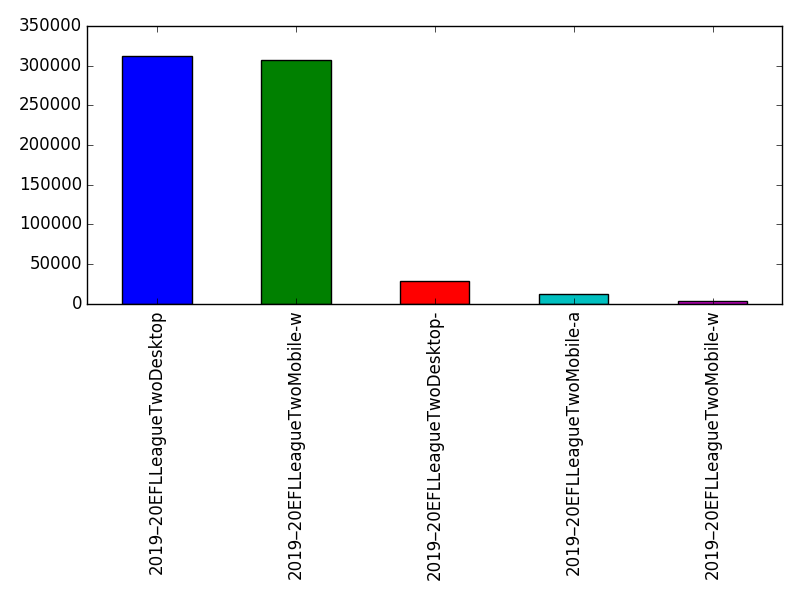 Image of pageviews distribution should have loaded here