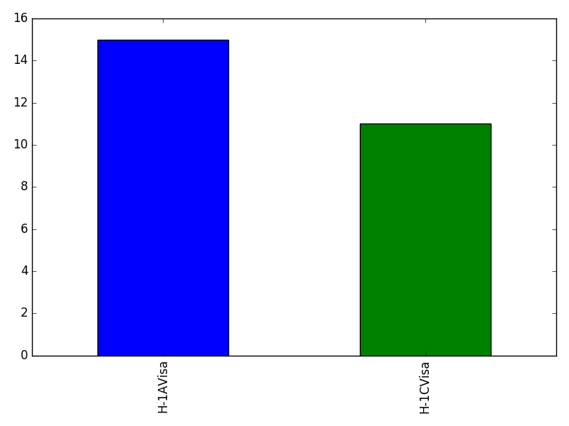 Image of pageviews distribution should have loaded here