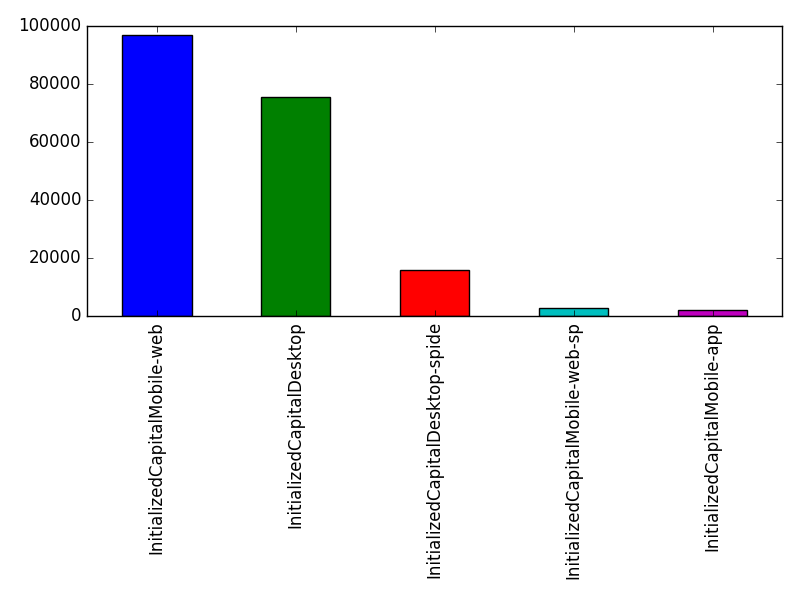 Image of pageviews distribution should have loaded here