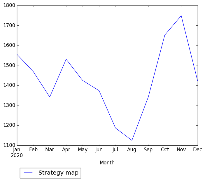 Graph of pageviews should have loaded here