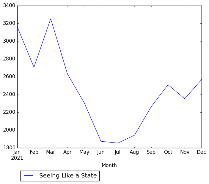 Graph of pageviews should have loaded here