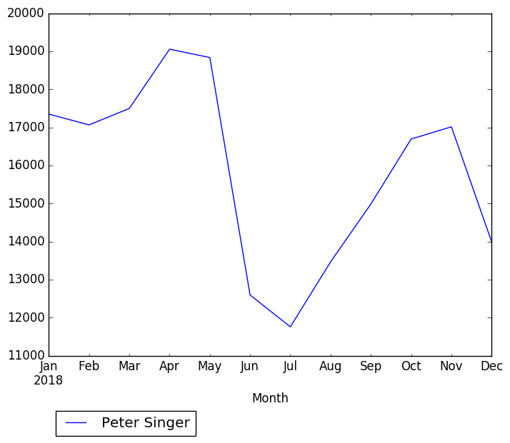 Graph of pageviews should have loaded here