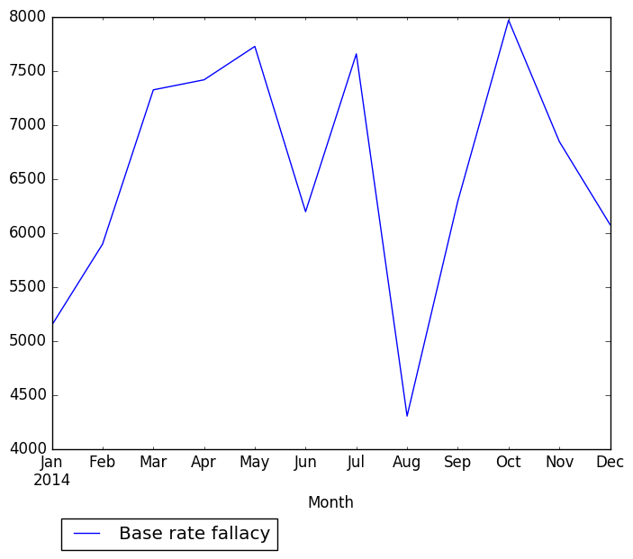 Graph of pageviews should have loaded here