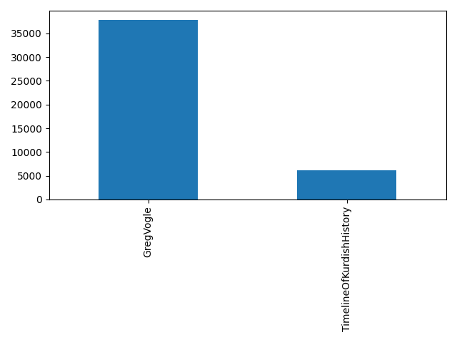 Image of pageviews distribution should have loaded here