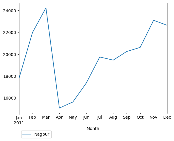 Graph of pageviews should have loaded here