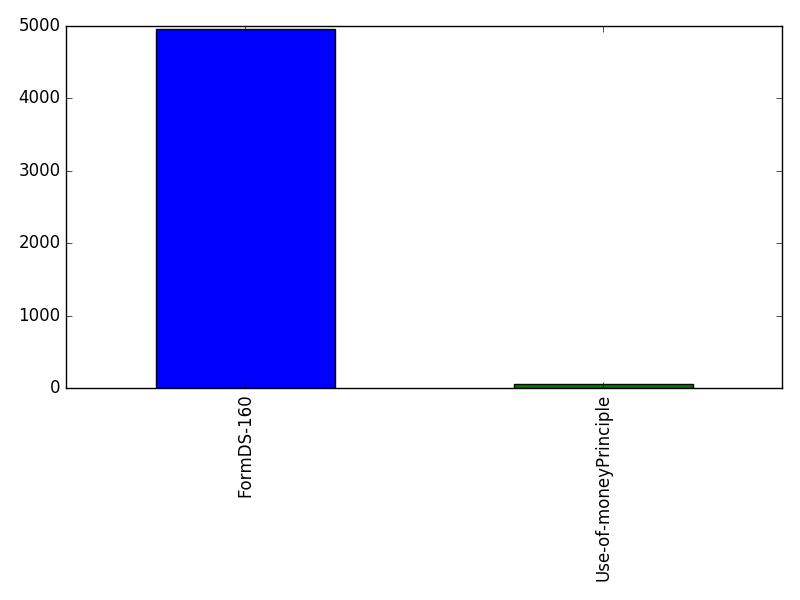 Image of pageviews distribution should have loaded here