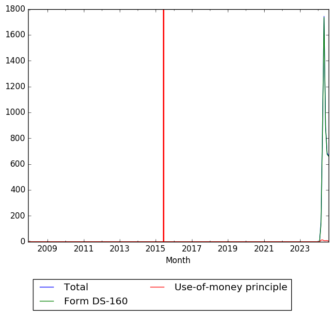 Graph of pageviews should have loaded here