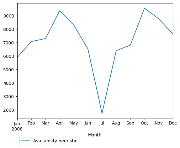 Graph of pageviews should have loaded here