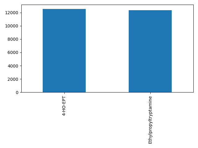 Image of pageviews distribution should have loaded here