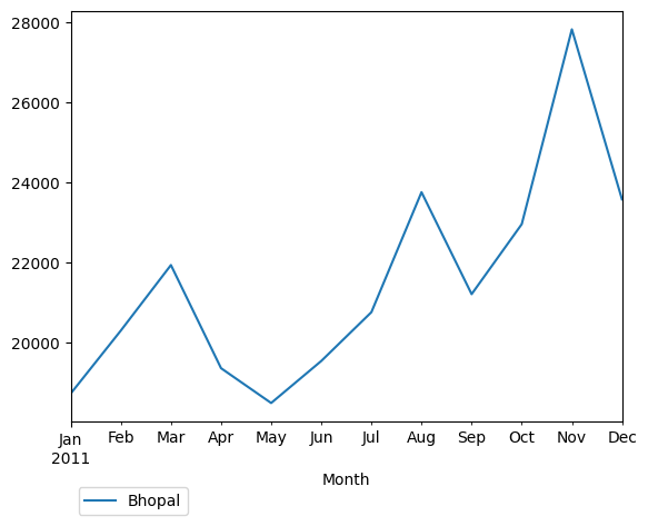 Graph of pageviews should have loaded here