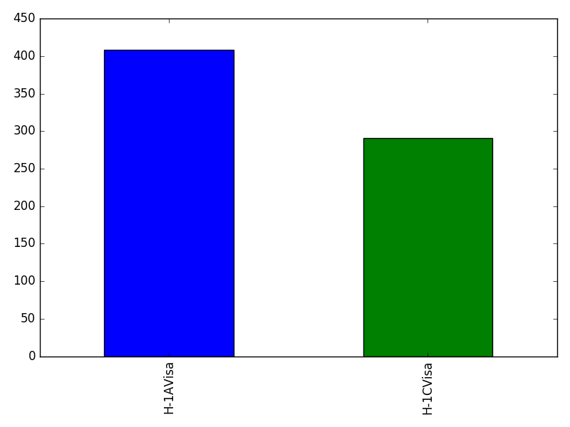 Image of pageviews distribution should have loaded here