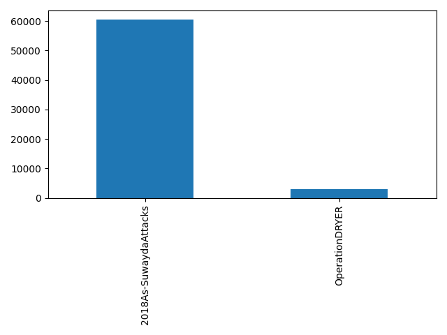 Image of pageviews distribution should have loaded here