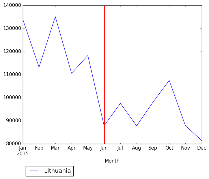 Graph of pageviews should have loaded here