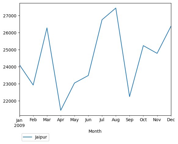Graph of pageviews should have loaded here