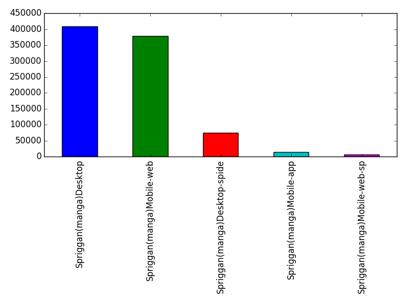 Image of pageviews distribution should have loaded here