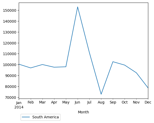 Graph of pageviews should have loaded here