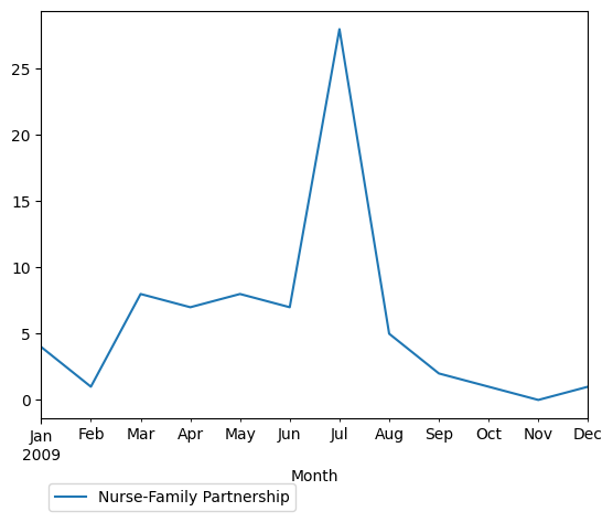 Graph of pageviews should have loaded here