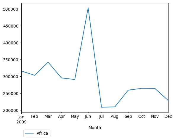 Graph of pageviews should have loaded here