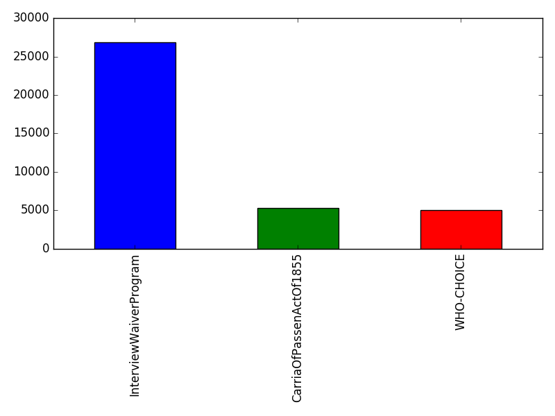 Image of pageviews distribution should have loaded here