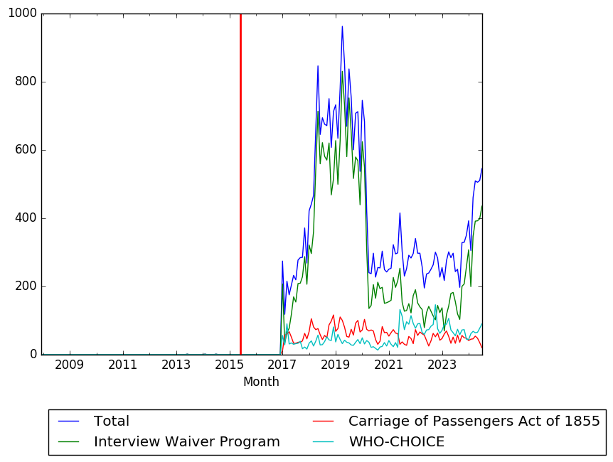 Graph of pageviews should have loaded here