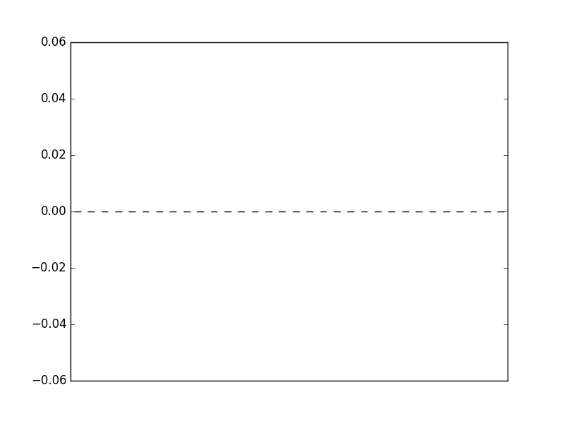 Image of pageviews distribution should have loaded here