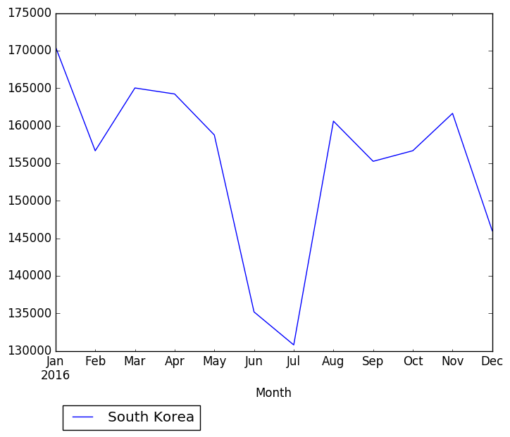 Graph of pageviews should have loaded here