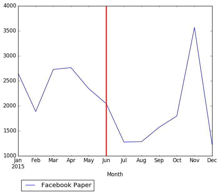 Graph of pageviews should have loaded here