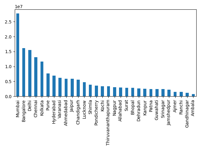 Image of pageviews distribution should have loaded here