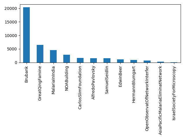 Image of pageviews distribution should have loaded here