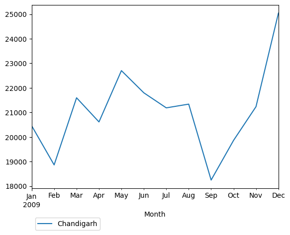Graph of pageviews should have loaded here