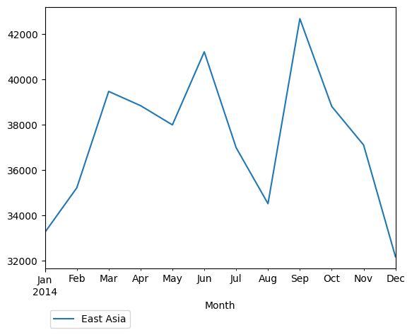 Graph of pageviews should have loaded here