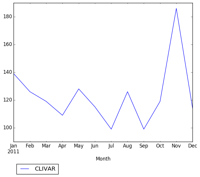 Graph of pageviews should have loaded here