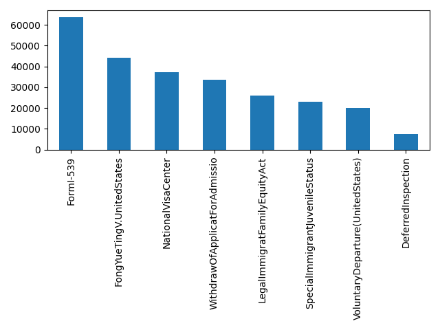 Image of pageviews distribution should have loaded here