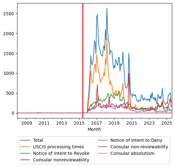 Graph of pageviews should have loaded here