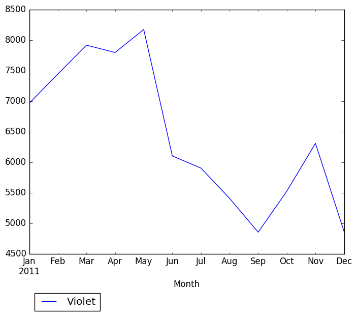 Graph of pageviews should have loaded here