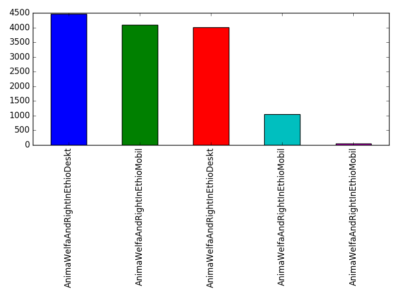 Image of pageviews distribution should have loaded here