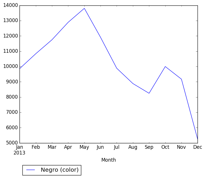 Graph of pageviews should have loaded here