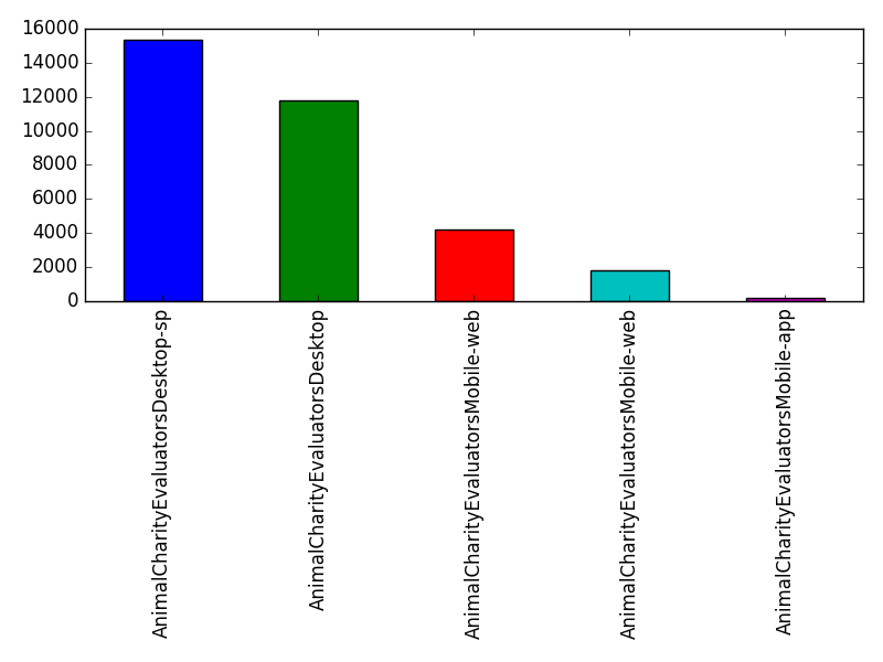 Image of pageviews distribution should have loaded here