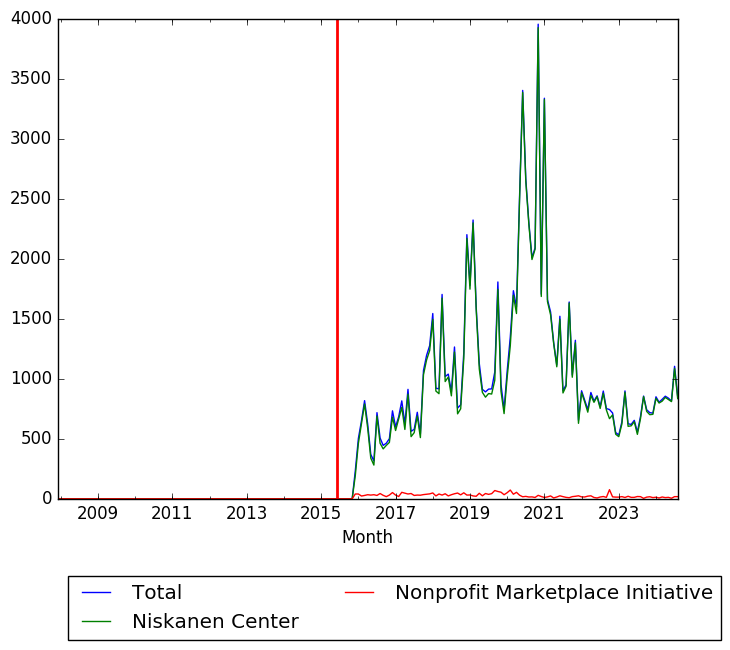 Graph of pageviews should have loaded here