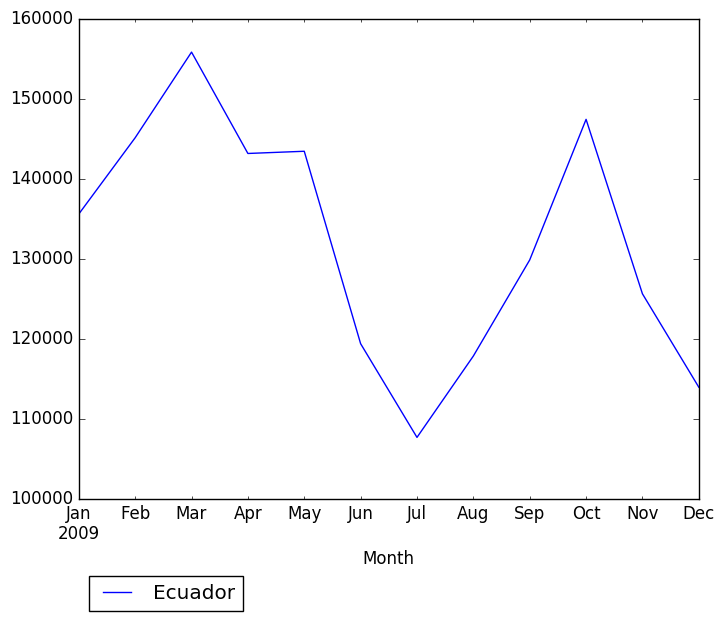 Graph of pageviews should have loaded here