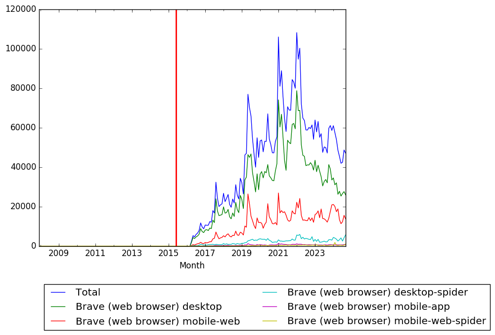 Graph of pageviews should have loaded here