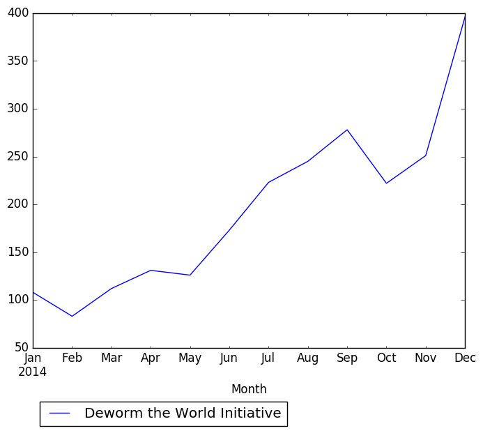 Graph of pageviews should have loaded here