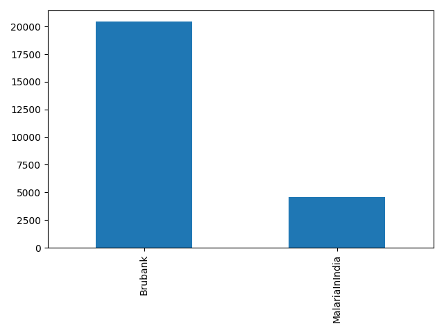 Image of pageviews distribution should have loaded here